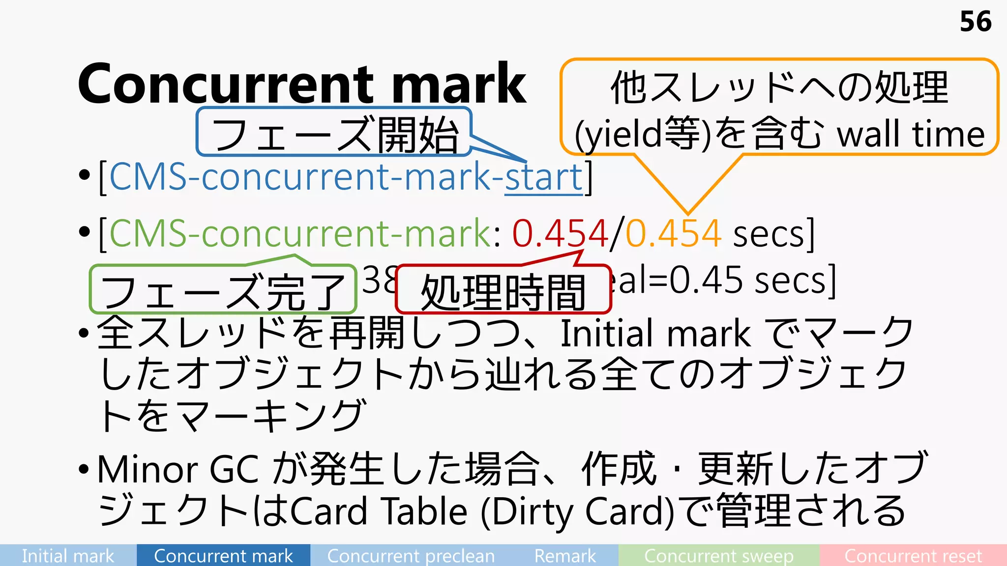 Concurrent mark
•[CMS-concurrent-mark-start]
•[CMS-concurrent-mark: 0.454/0.454 secs]
[Times: user=1.38 sys=0.00, real=0.45 secs]
•全スレッドを再開しつつ、Initial mark でマーク
したオブジェクトから辿れる全てのオブジェク
トをマーキング
•Minor GC が発生した場合、作成・更新したオブ
ジェクトはCard Table (Dirty Card)で管理される
56
処理時間
他スレッドへの処理
(yield等)を含む wall timeフェーズ開始
フェーズ完了
Initial mark Concurrent mark Concurrent preclean Remark Concurrent sweep Concurrent reset
 