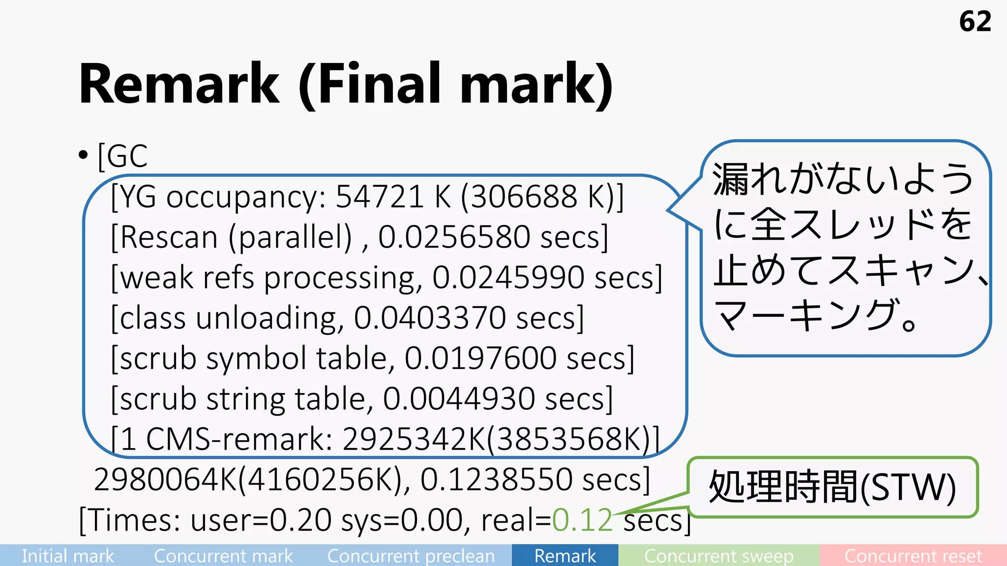 Remark (Final mark)
• [GC
[YG occupancy: 54721 K (306688 K)]
[Rescan (parallel) , 0.0256580 secs]
[weak refs processing, 0.0245990 secs]
[class unloading, 0.0403370 secs]
[scrub symbol table, 0.0197600 secs]
[scrub string table, 0.0044930 secs]
[1 CMS-remark: 2925342K(3853568K)]
2980064K(4160256K), 0.1238550 secs]
[Times: user=0.20 sys=0.00, real=0.12 secs]
62
処理時間(STW)
漏れがないよう
に全スレッドを
止めてスキャン、
マーキング。
Initial mark Concurrent mark Concurrent preclean Remark Concurrent sweep Concurrent reset
 