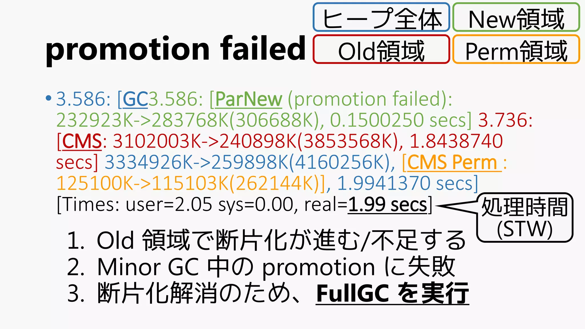 promotion failed
•3.586: [GC3.586: [ParNew (promotion failed):
232923K->283768K(306688K), 0.1500250 secs] 3.736:
[CMS: 3102003K->240898K(3853568K), 1.8438740
secs] 3334926K->259898K(4160256K), [CMS Perm :
125100K->115103K(262144K)], 1.9941370 secs]
[Times: user=2.05 sys=0.00, real=1.99 secs]
1. Old 領域で断片化が進む/不足する
2. Minor GC 中の promotion に失敗
3. 断片化解消のため、FullGC を実行
74
ヒープ全体 New領域
Old領域 Perm領域
処理時間
(STW)
 