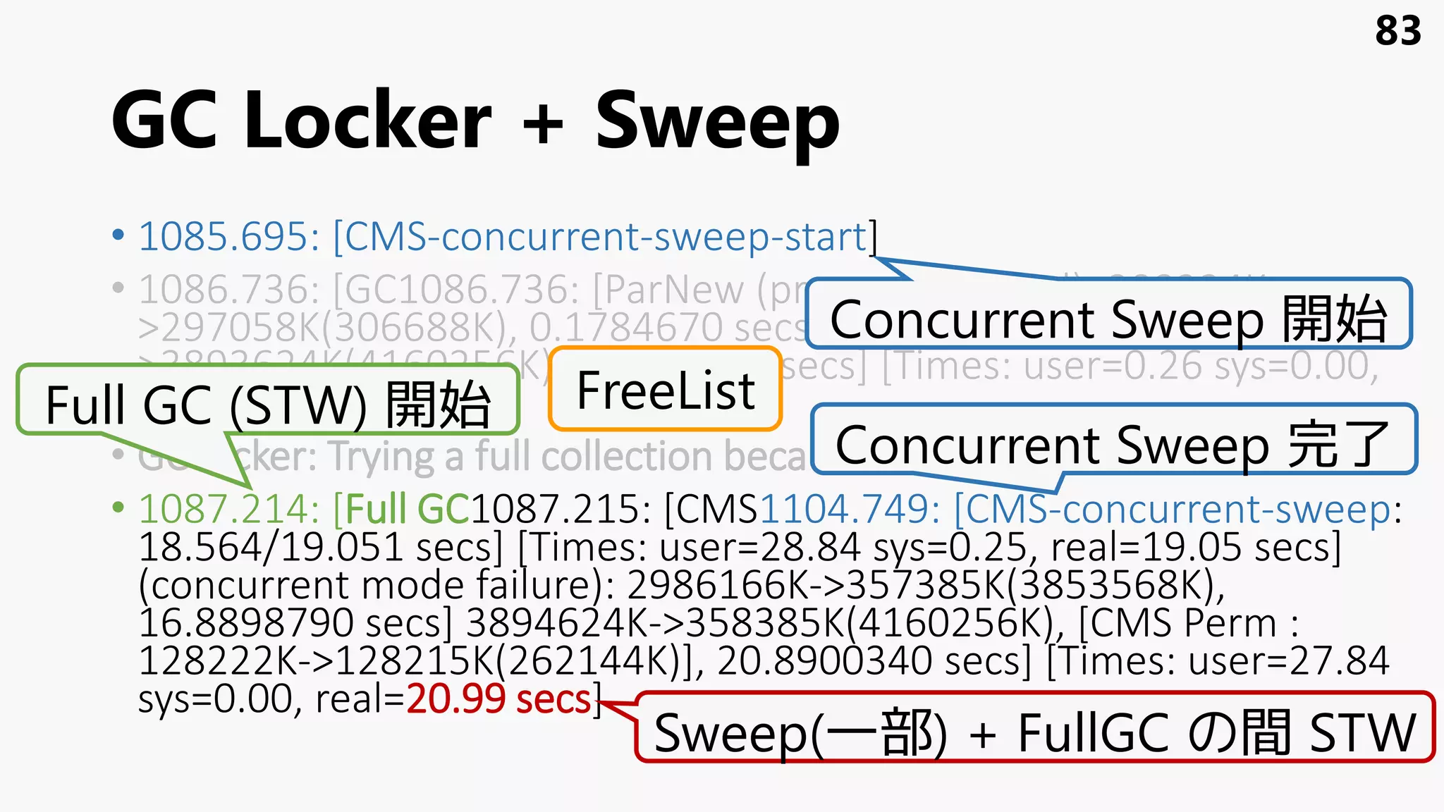 GC Locker + Sweep
• 1085.695: [CMS-concurrent-sweep-start]
• 1086.736: [GC1086.736: [ParNew (promotion failed): 300234K-
>297058K(306688K), 0.1784670 secs] 3833880K-
>3893624K(4160256K), 0.2084860 secs] [Times: user=0.26 sys=0.00,
real=0.20 secs]
• GC locker: Trying a full collection because scavenge failed
• 1087.214: [Full GC1087.215: [CMS1104.749: [CMS-concurrent-sweep:
18.564/19.051 secs] [Times: user=28.84 sys=0.25, real=19.05 secs]
(concurrent mode failure): 2986166K->357385K(3853568K),
16.8898790 secs] 3894624K->358385K(4160256K), [CMS Perm :
128222K->128215K(262144K)], 20.8900340 secs] [Times: user=27.84
sys=0.00, real=20.99 secs]
83
Full GC (STW) 開始
Concurrent Sweep 開始
Concurrent Sweep 完了
Sweep(一部) + FullGC の間 STW
FreeList
 