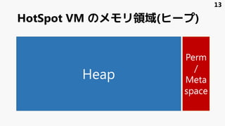 HotSpot VM のメモリ領域(ヒープ)
Heap
Perm
/
Meta
space
13
 