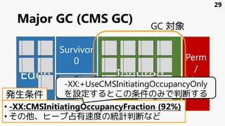 Major GC (CMS GC)
Eden
Survivor
1
Survivor
0
Tenured
Perm
/
Meta
space
• -XX:CMSInitiatingOccupancyFraction (92%)
• その他、ヒープ占有速度の統計判断など
発生条件
29
-XX:+UseCMSInitiatingOccupancyOnly
を設定するとこの条件のみで判断する
GC 対象
 