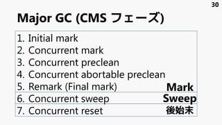 Major GC (CMS フェーズ)
1. Initial mark
2. Concurrent mark
3. Concurrent preclean
4. Concurrent abortable preclean
5. Remark (Final mark)
6. Concurrent sweep
7. Concurrent reset
Mark
Sweep
後始末
30
 