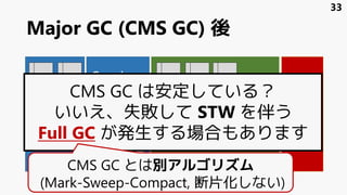 Major GC (CMS GC) 後
Eden
Survivor
1
Survivor
0
Tenured
Perm
/
Meta
space
CMS GC は安定している？
いいえ、失敗して STW を伴う
Full GC が発生する場合もあります
33
New領域 Old領域
CMS GC とは別アルゴリズム
(Mark-Sweep-Compact, 断片化しない)
 