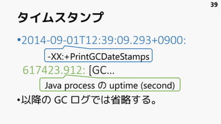 タイムスタンプ
•2014-09-01T12:39:09.293+0900:
617423.912: [GC…
•以降の GC ログでは省略する。
39
‐XX:+PrintGCDateStamps
Java process の uptime (second)
 