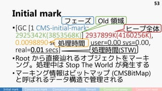 Initial mark
•[GC [1 CMS-initial-mark:
2925342K(3853568K)] 2937899K(4160256K),
0.0098890 secs] [Times: user=0.00 sys=0.00,
real=0.01 secs]
•Root から直接辿れるオブジェクトをマーキ
ング。処理中は Stop The World が発生する
•マーキング情報はビットマップ (CMSBitMap)
と呼ばれるデータ構造で管理される
フェーズ Old 領域
ヒープ全体
処理時間(STW)
53
処理時間
Initial mark Concurrent mark Concurrent preclean Remark Concurrent sweep Concurrent reset
 
