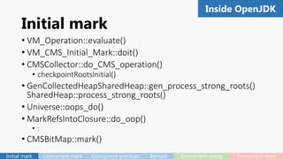 Initial mark
• VM_Operation::evaluate()
• VM_CMS_Initial_Mark::doit()
• CMSCollector::do_CMS_operation()
• checkpointRootsInitial()
• GenCollectedHeapSharedHeap::gen_process_strong_roots()
SharedHeap::process_strong_roots()
• Universe::oops_do()
• MarkRefsIntoClosure::do_oop()
• :
• CMSBitMap::mark()
54Inside OpenJDK
Initial mark Concurrent mark Concurrent preclean Remark Concurrent sweep Concurrent reset
 