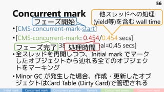 Concurrent mark
•[CMS-concurrent-mark-start]
•[CMS-concurrent-mark: 0.454/0.454 secs]
[Times: user=1.38 sys=0.00, real=0.45 secs]
•全スレッドを再開しつつ、Initial mark でマーク
したオブジェクトから辿れる全てのオブジェク
トをマーキング
•Minor GC が発生した場合、作成・更新したオブ
ジェクトはCard Table (Dirty Card)で管理される
56
処理時間
他スレッドへの処理
(yield等)を含む wall timeフェーズ開始
フェーズ完了
Initial mark Concurrent mark Concurrent preclean Remark Concurrent sweep Concurrent reset
 
