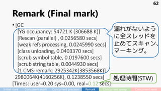 Remark (Final mark)
• [GC
[YG occupancy: 54721 K (306688 K)]
[Rescan (parallel) , 0.0256580 secs]
[weak refs processing, 0.0245990 secs]
[class unloading, 0.0403370 secs]
[scrub symbol table, 0.0197600 secs]
[scrub string table, 0.0044930 secs]
[1 CMS-remark: 2925342K(3853568K)]
2980064K(4160256K), 0.1238550 secs]
[Times: user=0.20 sys=0.00, real=0.12 secs]
62
処理時間(STW)
漏れがないよう
に全スレッドを
止めてスキャン、
マーキング。
Initial mark Concurrent mark Concurrent preclean Remark Concurrent sweep Concurrent reset
 
