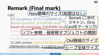 Remark (Final mark)
• [GC
[YG occupancy: 54721 K (306688 K)]
[Rescan (parallel) , 0.0256580 secs]
[weak refs processing, 0.0245990 secs]
[class unloading, 0.0403370 secs]
[scrub symbol table, 0.0197600 secs]
[scrub string table, 0.0044930 secs]
[1 CMS-remark: 2925342K(3853568K)]
2980064K(4160256K), 0.1238550 secs]
[Times: user=0.20 sys=0.00, real=0.12 secs]
New領域のサイズ(処理はなし)
Remark (二世代
スキャン。Dirty
Cardをマーキング)
ソフト参照・弱参照オブジェクトの開放
Old領域のサイズ
63
ヒープ全体サイズ
Initial mark Concurrent mark Concurrent preclean Remark Concurrent sweep Concurrent reset
 