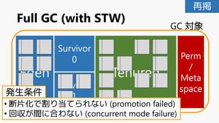 Full GC (with STW)
Eden
Survivor
1
Survivor
0
Tenured
Perm
/
Meta
space
GC 対象
72
• 断片化で割り当てられない (promotion failed)
• 回収が間に合わない (concurrent mode failure)
発生条件
再掲
 