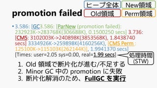 promotion failed
•3.586: [GC3.586: [ParNew (promotion failed):
232923K->283768K(306688K), 0.1500250 secs] 3.736:
[CMS: 3102003K->240898K(3853568K), 1.8438740
secs] 3334926K->259898K(4160256K), [CMS Perm :
125100K->115103K(262144K)], 1.9941370 secs]
[Times: user=2.05 sys=0.00, real=1.99 secs]
1. Old 領域で断片化が進む/不足する
2. Minor GC 中の promotion に失敗
3. 断片化解消のため、FullGC を実行
74
ヒープ全体 New領域
Old領域 Perm領域
処理時間
(STW)
 