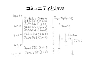 コミュニティとJava
 