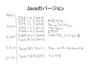 Javaのバージョン
 