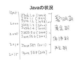 Javaの状況
 