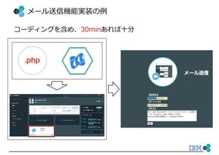 メール送信機能実装の例
コーディングを含め、30minあれば⼗分
 