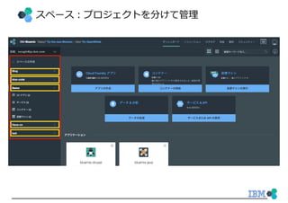 スペース：プロジェクトを分けて管理
 