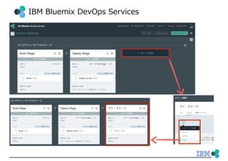 IBM Bluemix DevOps Services
 