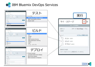 IBM Bluemix DevOps Services
実⾏
テスト
ビルド
デプロイ
 