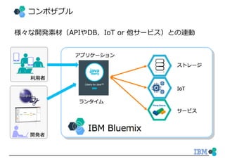 コンポザブル
様々な開発素材（APIやDB、IoT or 他サービス）との連動
 