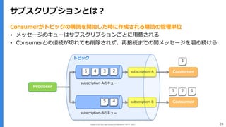 Copyright (C) 2017 Yahoo Japan Corporation. All Rights Reserved. 無断引用・転載禁止 24
サブスクリプションとは？
Producer
Consumer
Consumer
1
2345
Consumerがトピックの購読を開始した時に作成される購読の管理単位
▪ メッセージのキューはサブスクリプションごとに⽤意される
▪ Consumerとの接続が切れても削除されず、再接続までの間メッセージを溜め続ける
subscription-B
subscription-A
123
45
subscription-Aのキュー
subscription-Bのキュー
トピック
 
