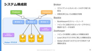 Copyright (C) 2017 Yahoo Japan Corporation. All Rights Reserved. 無断引用・転載禁止 32
システム構成図 Broker
‣ クライアントとのメッセージのやり取りを
担当
‣ 状態を持たないため増設が容易
Bookie
‣ BookKeeperのストレージノード
‣ トピックに送信されたメッセージやそれに
関連するデータを保存
ZooKeeper
‣ トピックの管理に必要なメタ情報を保存
‣ Local ZKはクラスタ内に閉じた情報を担当
‣ Global ZKは全てのクラスタで共有すべき
情報を担当
Producer Consumer
Broker 1 Broker 2 Broker 3
Bookie
1
Local
ZooKeeper
Bookie
2
Bookie
3
Pulsar クラスタ
Global
ZooKeeper
 