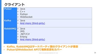 Copyright (C) 2017 Yahoo Japan Corporation. All Rights Reserved. 無断引用・転載禁止 38
クライアント
Pulsar • Java
• C++
• Python
• WebSocket
Kafka • Java
• And more (third-pirty)
RabbitMQ • Java
• JMS
• .NET/C#
• Erlang
• And more (third-pirty)
• Kafka, RabbitMQはサードパーティ製のクライアントが豊富
• PulsarはWebSocket APIで複数⾔語をカバー
 