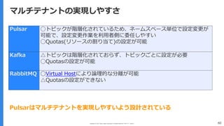 Copyright (C) 2017 Yahoo Japan Corporation. All Rights Reserved. 無断引用・転載禁止 40
マルチテナントの実現しやすさ
Pulsar ◯トピックが階層化されているため、ネームスペース単位で設定変更が
可能で、設定変更作業を利⽤者側に委任しやすい
◯Quotas(リソースの割り当て)の設定が可能
Kafka △トピックは階層化されておらず、トピックごとに設定が必要
◯Quotasの設定が可能
RabbitMQ ◯Virtual Hostにより論理的な分離が可能
△Quotasの設定ができない
Pulsarはマルチテナントを実現しやすいよう設計されている
 