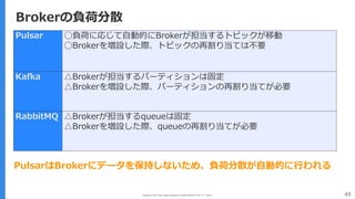 Copyright (C) 2017 Yahoo Japan Corporation. All Rights Reserved. 無断引用・転載禁止 43
Brokerの負荷分散
Pulsar ◯負荷に応じて⾃動的にBrokerが担当するトピックが移動
◯Brokerを増設した際、トピックの再割り当ては不要
Kafka △Brokerが担当するパーティションは固定
△Brokerを増設した際、パーティションの再割り当てが必要
RabbitMQ △Brokerが担当するqueueは固定
△Brokerを増設した際、queueの再割り当てが必要
PulsarはBrokerにデータを保持しないため、負荷分散が⾃動的に⾏われる
 