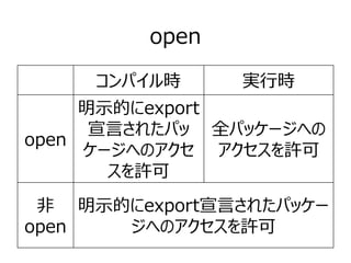 open
コンパイル時 実行時
open
明示的にexport
宣言されたパッ
ケージへのアクセ
スを許可
全パッケージへの
アクセスを許可
非
open
明示的にexport宣言されたパッケー
ジへのアクセスを許可
 