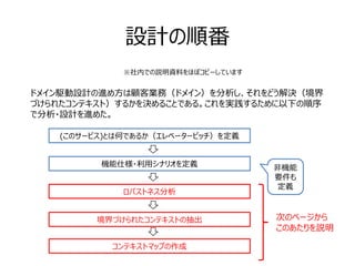 設計の順番
ドメイン駆動設計の進め方は顧客業務（ドメイン）を分析し、それをどう解決（境界
づけられたコンテキスト）するかを決めることである。これを実践するために以下の順序
で分析・設計を進めた。
(このサービス)とは何であるか（エレベーターピッチ）を定義
機能仕様・利用シナリオを定義
ロバストネス分析
境界づけられたコンテキストの抽出
コンテキストマップの作成
非機能
要件も
定義
※社内での説明資料をほぼコピーしています
次のページから
このあたりを説明
 
