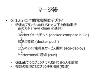 マージ後
• GitLab CIで開発環境にデプロイ
• 特定のブランチへのPUSHで以下を自動実行
　jarビルド (mvn clean install)
　　↓
　Dockerイメージビルド (docker-compose build)
　　↓
　ECRに登録 (docker push)
　　↓
　ECSのタスク定義＆サービス更新 (ecs-deploy)
　　↓
　Mattermostに通知 (curl)
• GitLabでそのブランチにPUSHできる人を限定
• 複数の環境ごとにブランチを用意(後述)
 