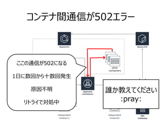 コンテナ間通信が502エラー
Internet
Web Server /
UI container
other
containers
Independent
Instance2
Independent
Instance 1
GitLab
ここの通信が502になる
1日に数回から十数回発生
原因不明
リトライで対処中
誰か教えてください
:pray:
 