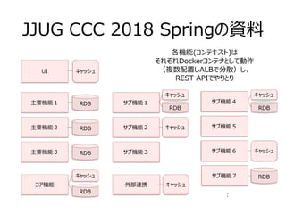JJUG CCC 2018 Springの資料
UI
コア機能 外部連携
RDB
キャッシュ
キャッシュ
キャッシュ
主要機能３ RDB
主要機能２ RDB
主要機能１ RDB
サブ機能３
サブ機能２
サブ機能１
サブ機能６
サブ機能５
サブ機能４
RDB
キャッシュ
キャッシュ
キャッシュ
RDB
キャッシュ
サブ機能７ RDB
各機能(コンテキスト)は
それぞれDockerコンテナとして動作
（複数配置しALBで分散）し、
REST APIでやりとり
：
 