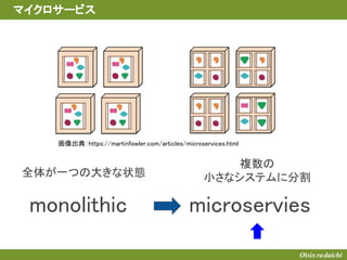 画像出典：https://martinfowler.com/articles/microservices.html
monolithic microservies
マイクロサービス
全体が一つの大きな状態
複数の
小さなシステムに分割
 