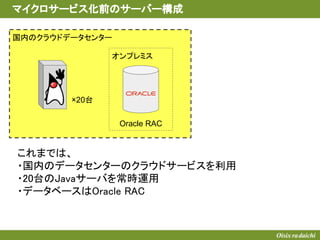 国内のクラウドデータセンター
オンプレミス
マイクロサービス化前のサーバー構成
×20台
Oracle RAC
これまでは、
・国内のデータセンターのクラウドサービスを利用
・20台のJavaサーバを常時運用
・データベースはOracle RAC
 