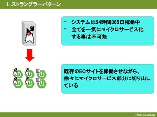 ・
・
システムは24時間365日稼働中
全てを一気にマイクロサービス化
する事は不可能
1. ストラングラーパターン
既存のECサイトを稼働させながら、
徐々にマイクロサービス部分に切り出し
ている
 