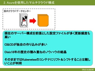 国内クラウドデータセンター
現在のサーバー構成を前提とした設定ファイルが多く更新頻度も
高い
CI&CDが独自の作り込みが多い
Oisix18年の歴史の積み重ねのノウハウの結晶
そのままではKubenetesのコンテナにリフト＆シフトすることは難し
いことが判明
2. Azureを使用したマルチクラウド構成
 