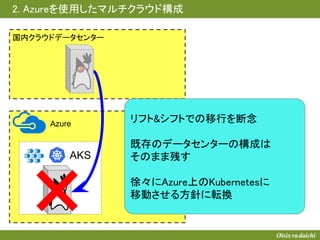 国内クラウドデータセンター
AKS
Azure
リフト&シフトでの移行を断念
既存のデータセンターの構成は
そのまま残す
徐々にAzure上のKubernetesに
移動させる方針に転換
2. Azureを使用したマルチクラウド構成
 