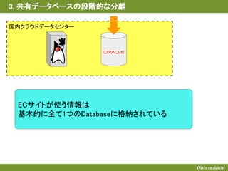 国内クラウドデータセンター
ECサイトが使う情報は
基本的に全て1つのDatabaseに格納されている
3. 共有データベースの段階的な分離
 