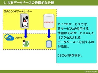 国内クラウドデータセンター
Azure
マイクロサービスでは、
各サービスが使用する
情報はそのサービスからだ
けアクセスされる
データベースに分割するの
が原則。
DBの分割を検討。
3. 共有データベースの段階的な分離
 