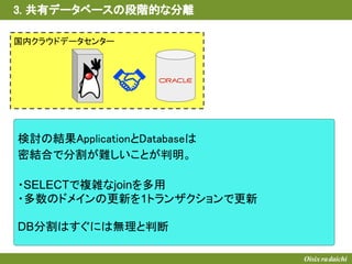 国内クラウドデータセンター
3. 共有データベースの段階的な分離
検討の結果ApplicationとDatabaseは
密結合で分割が難しいことが判明。
・SELECTで複雑なjoinを多用
・多数のドメインの更新を1トランザクションで更新
DB分割はすぐには無理と判断
 