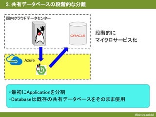 国内クラウドデータセンター
Azure
・最初にApplicationを分割
・Databaseは既存の共有データベースをそのまま使用
3. 共有データベースの段階的な分離
段階的に
マイクロサービス化
 