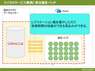 振替バッチ
マイクロサービス事例2 受注確定バッチ
AKS
Storage
Queue
Azure
MySQL
対象受注
取得
受注確定
対象受注
保存
メトリクス収集
Log
Analytics Monitor
国内クラウド
データセンター
Azure
レプリケーション数を増やしただけ
処理時間の短縮ができる見込みができる。
確定バッチ
 