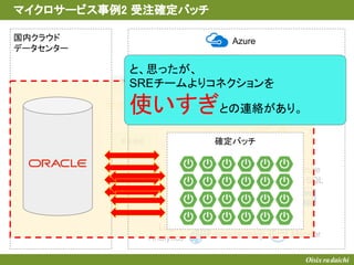 振替バッチ
マイクロサービス事例2 受注確定バッチ
AKS
Storage
Queue
Azure
MySQL
対象受注
取得
受注確定
対象受注
保存
メトリクス収集
Log
Analytics Monitor
国内クラウド
データセンター
Azure
と、思ったが、
SREチームよりコネクションを
使いすぎとの連絡があり。
確定バッチ
 