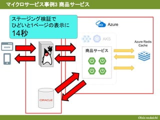 AKS
WWW
Azure
商品サービス
データセンター
Azure Redis
Cache
マイクロサービス事例3 商品サービス
ステージング検証で
ひどいと1ページの表示に
14秒
 