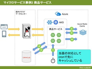 Azure
AKS
商品サービス
国内クラウド
データセンター
Azure Redis
Cache
WWW
マイクロサービス事例3 商品サービス
当面の対応として
cronで先に
キャッシュしている
 