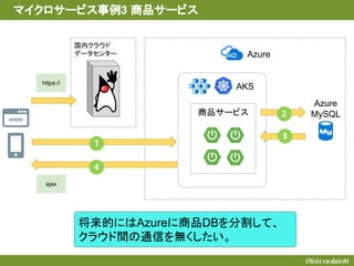 Azure
AKS
商品サービス
国内クラウド
データセンター
WWW
マイクロサービス事例3 商品サービス
Azure
MySQL
https://
ajax
将来的にはAzureに商品DBを分割して、
クラウド間の通信を無くしたい。
 