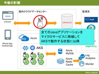 監視系国内クラウドデータセンター
AKS
Azure
Storage
Queue
Azure
MySQL
Azure
Redis
Cache
Log
Analytics
Monitor
今後の計画
全てのJavaアプリケーションを
マイクロサービスに移植して
AKSで動作する状態に以降
WWW
ブラウザ
iPhone App
Android App
 
