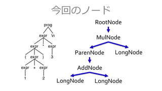 今回のノード
RootNode
MulNode
ParenNode LongNode
LongNode LongNode
AddNode
 